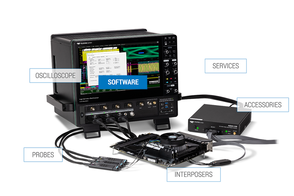 Teledyne LeCroy 建议使用示波器、探头、内插器和软件进行 DDR 电气验证、一致性测试和调试