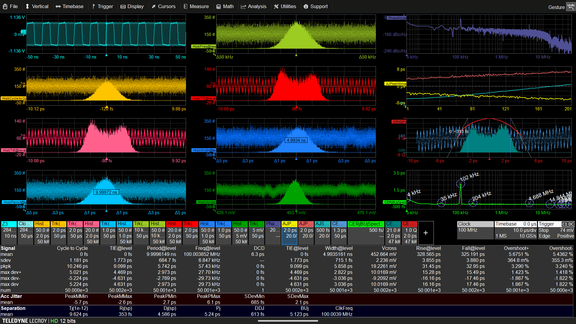 时钟信号的屏幕截图，同时进行多个抖动测量、相位噪声分析、抖动分离、统计分布和频谱分析。