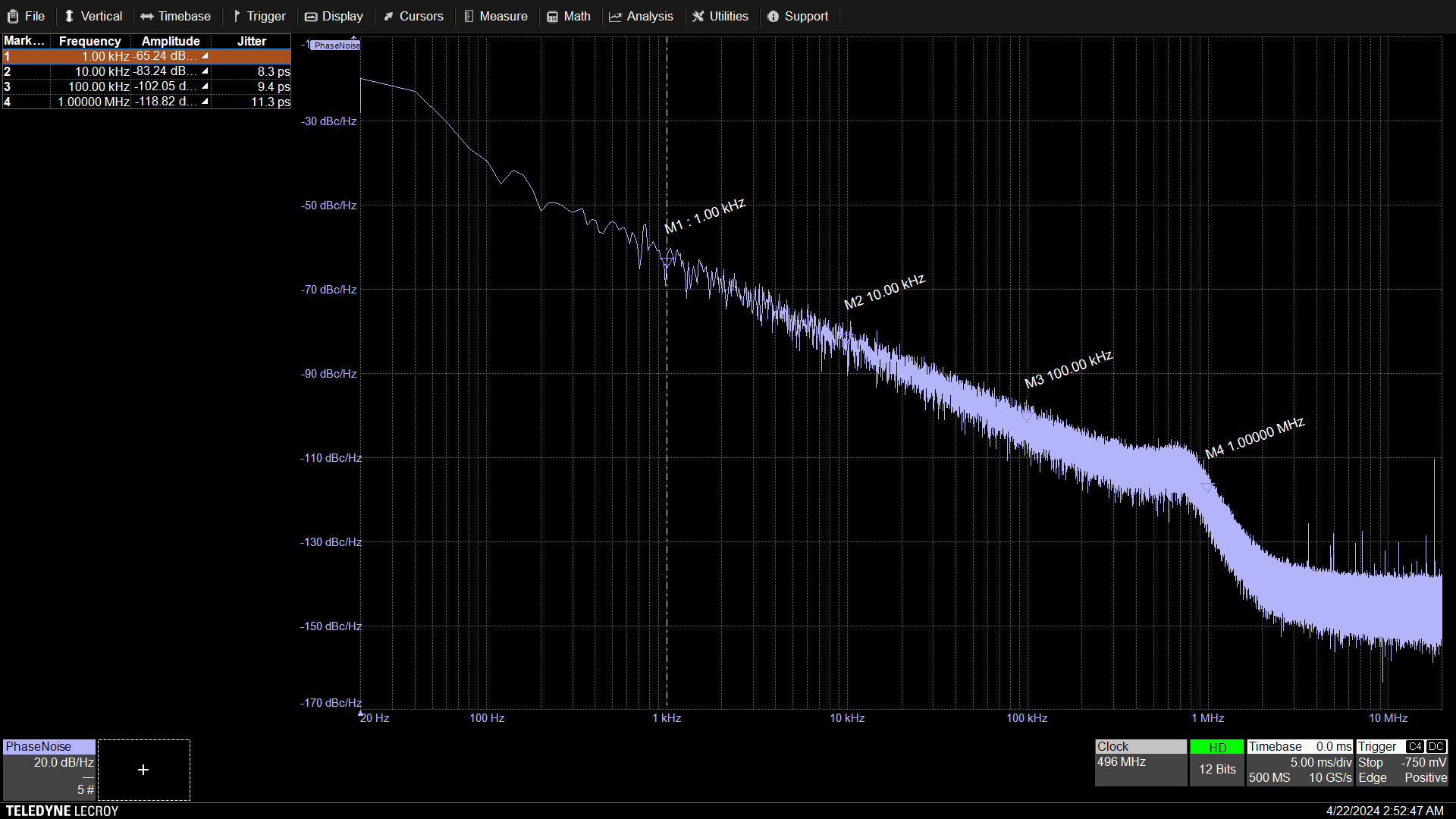 使用示波器对时钟信号进行相位噪声分析，相位噪声与抖动的相关性见表
