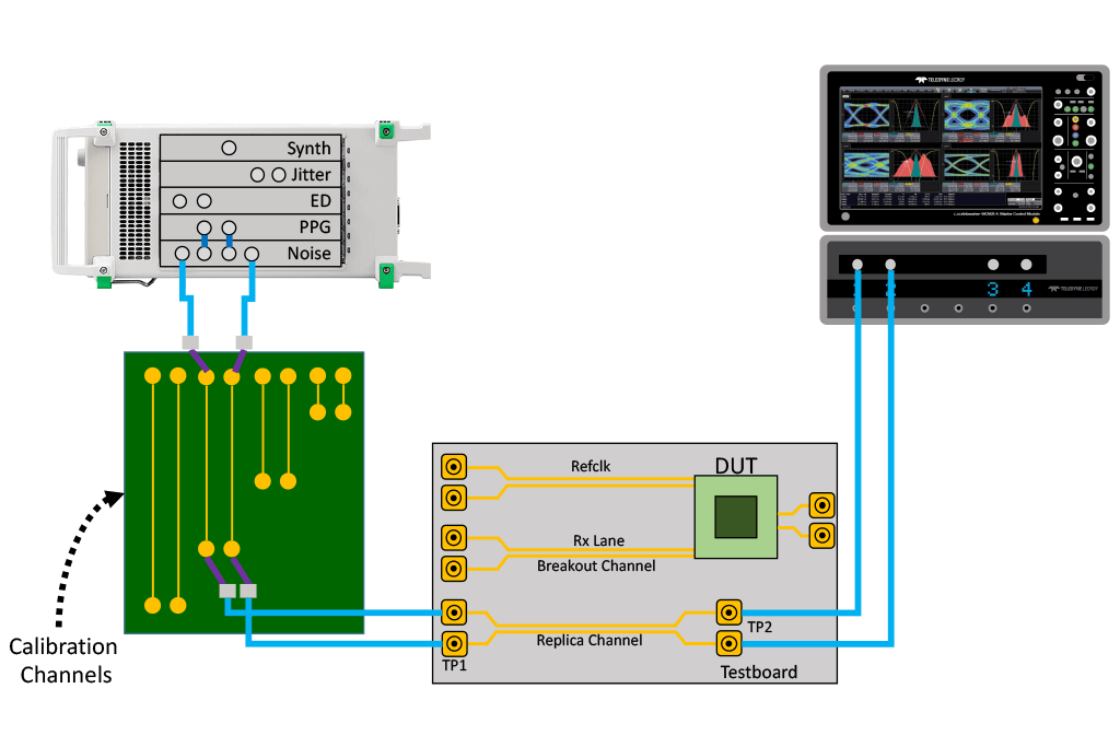PCIe 一致性测试框图