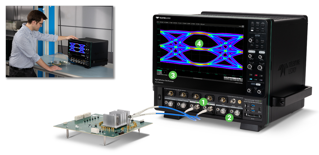 WaveMaster 8500HD 50 GHz 示波器表征 PAM3 USB4 v2.0信号